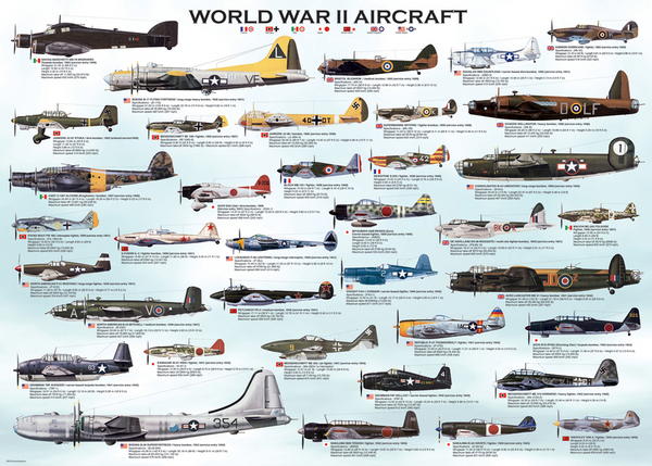 World War II Aircraft 500-Piece Puzzle